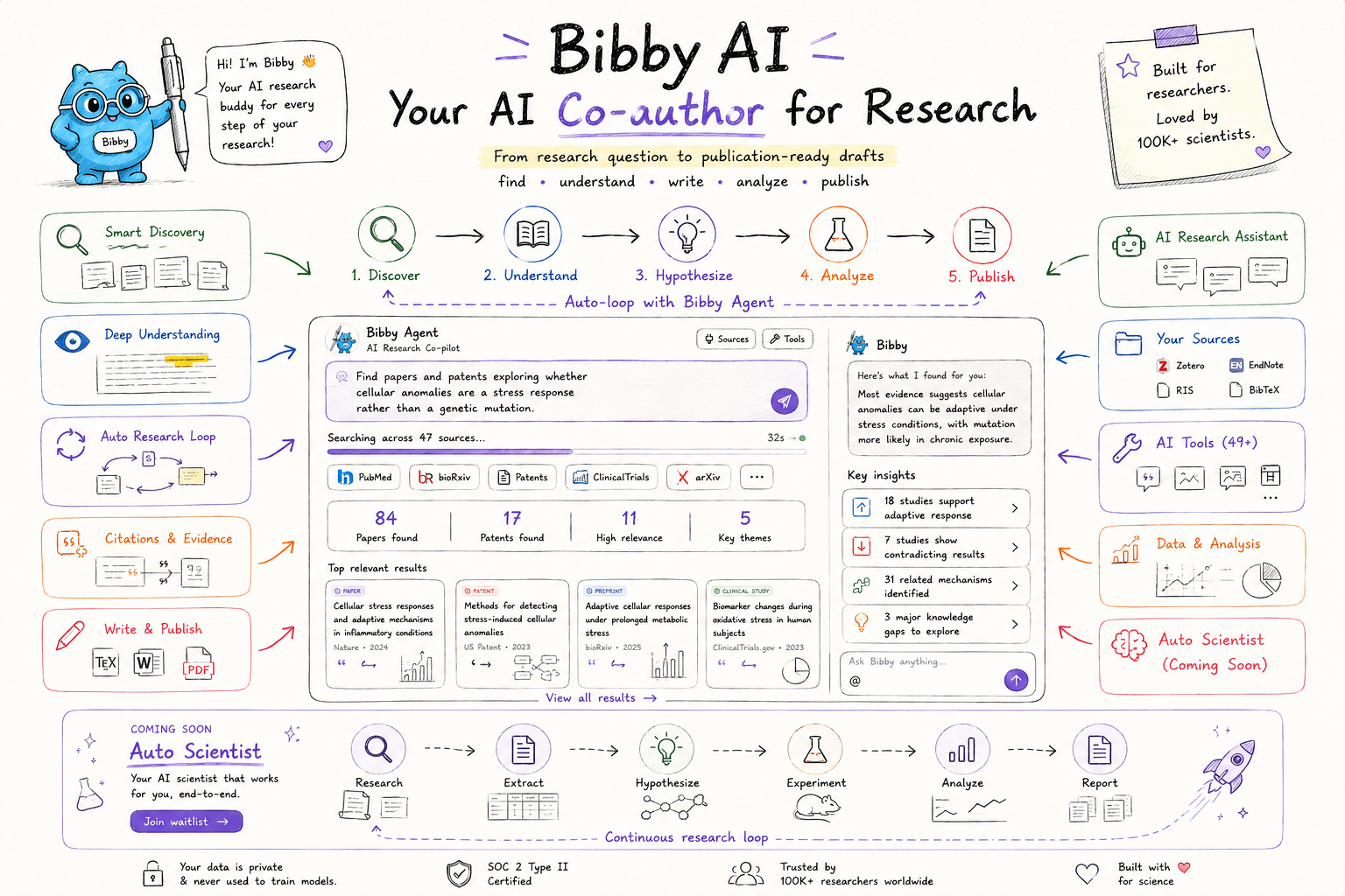 Bibby AI research workflow
